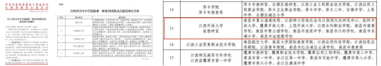江西開放大學牽頭建設的團隊入選江西省大中小學思政課一體化共同體試點建設項目2197.png